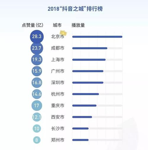 超快播放的5个策略,让抖音点赞量瞬间变高