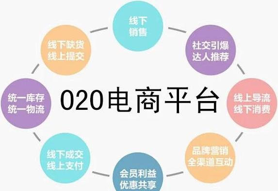 构建高效电商网站,从基础到优化