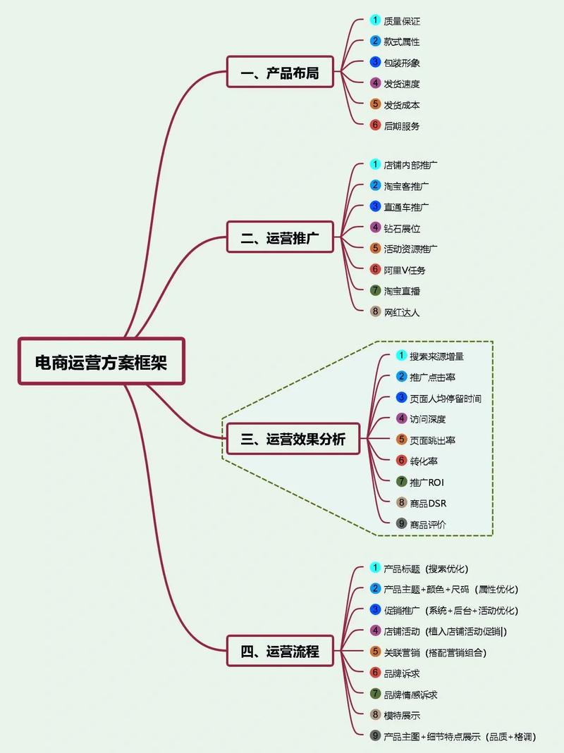 构建高效电商网站,从基础到优化