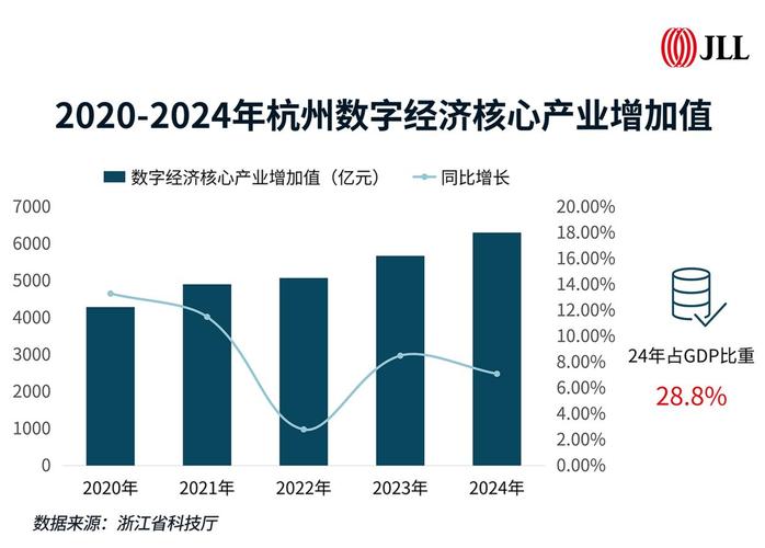 杭州个人网站发展的现状与趋势