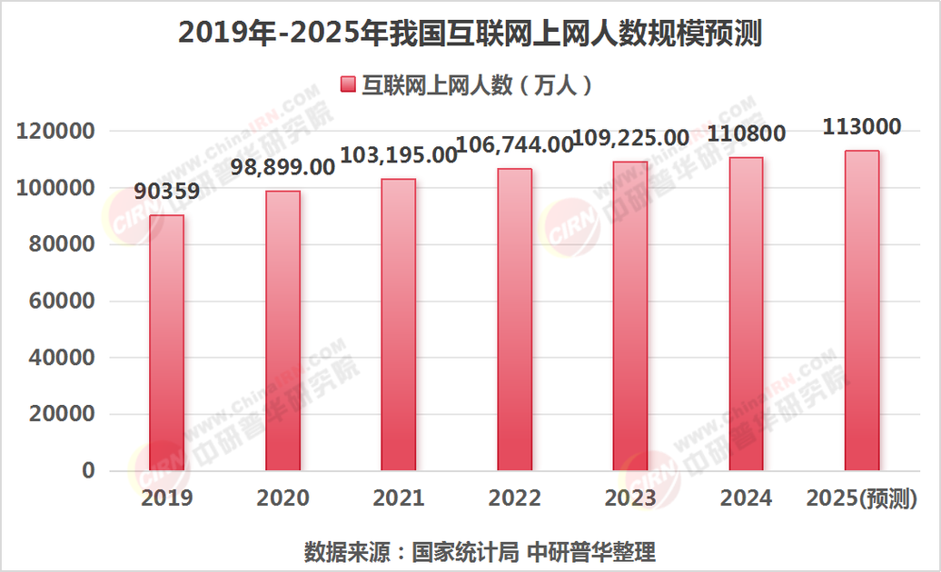 杭州个人网站发展的现状与趋势