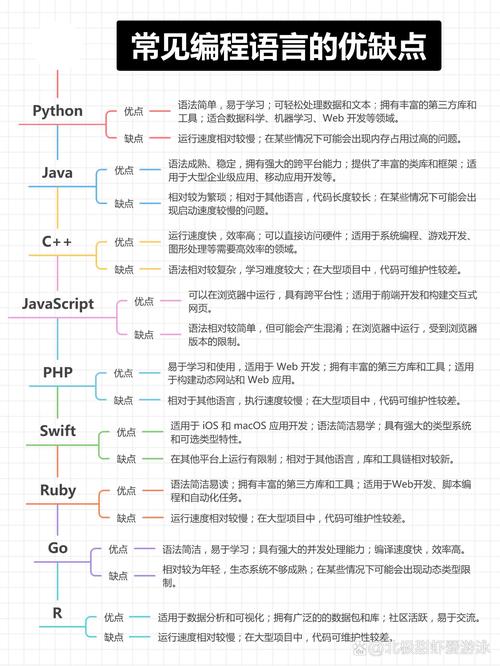 学电脑学什么好?这15个编程语言必须掌握!