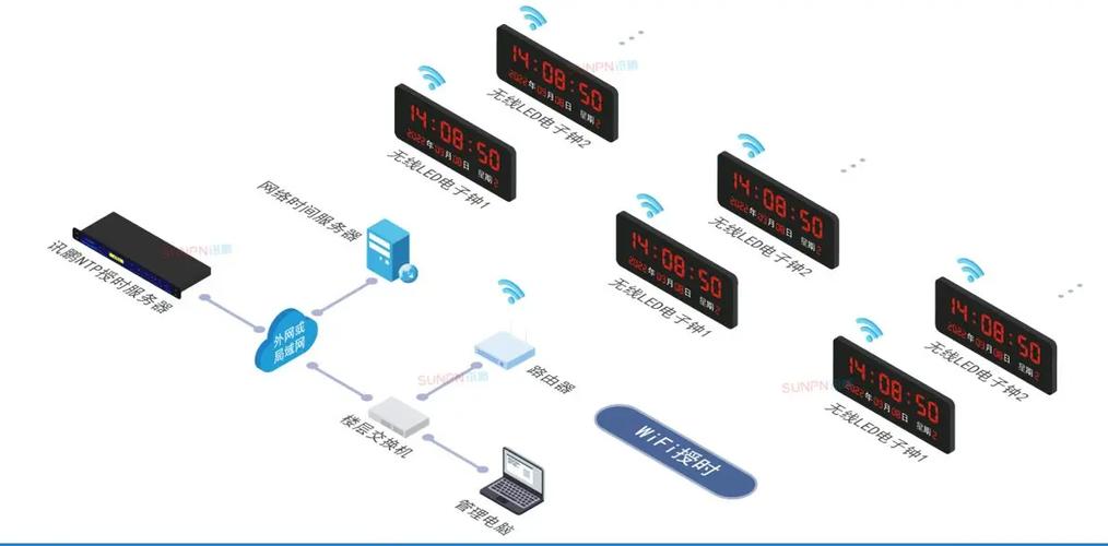 如何在 asp.net 中获取网络时间?