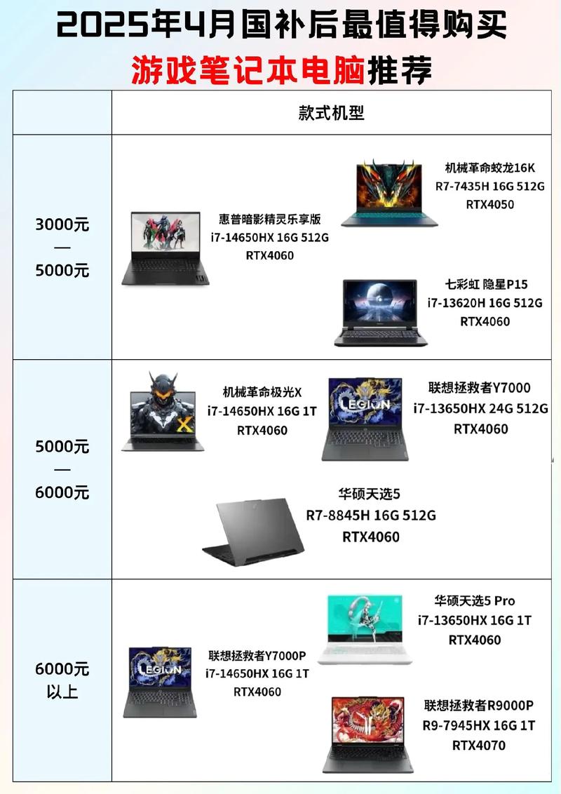 5系列游戏电脑配置指南，选择最佳游戏电脑的必备指南