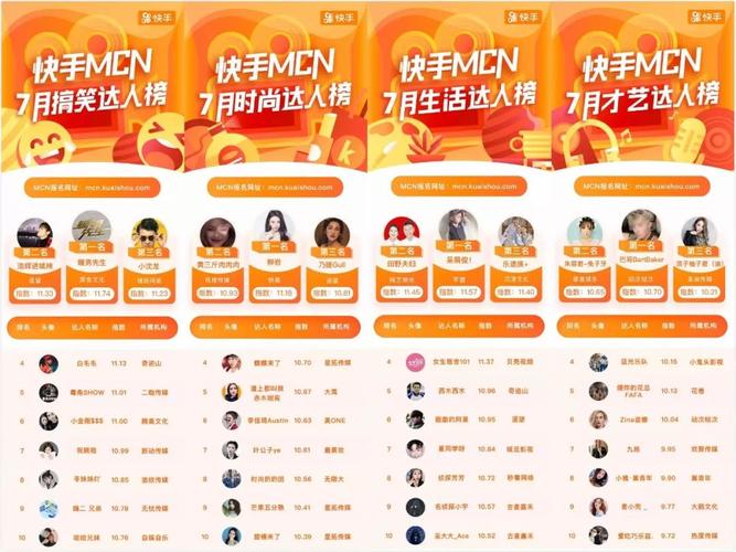 快手代刷业务如何轻松实现免费下单引流?策略与运营指南