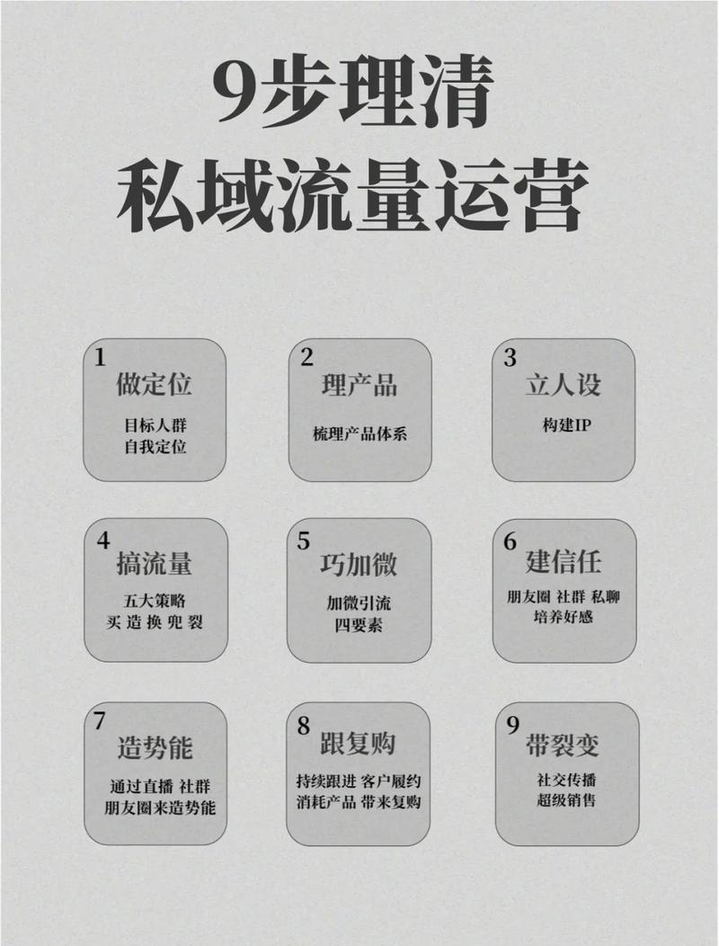 网络重定向，提高流量的终极法宝