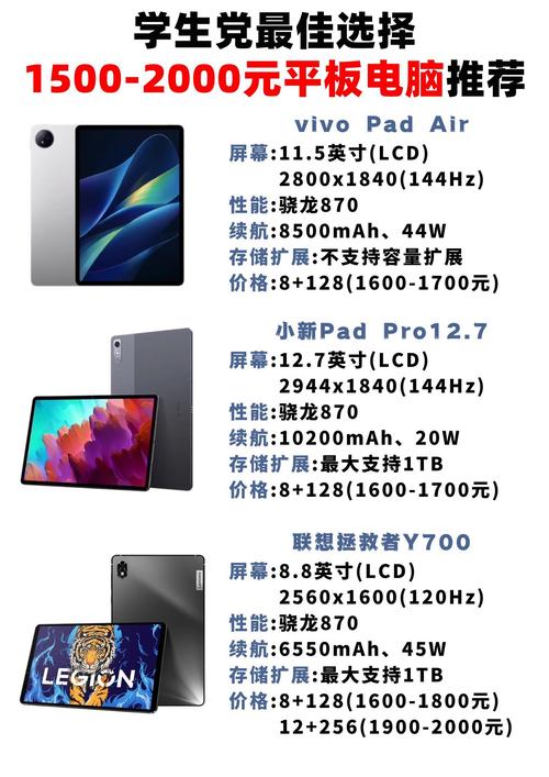 Gigabit平板电脑，预算指南与购买建议