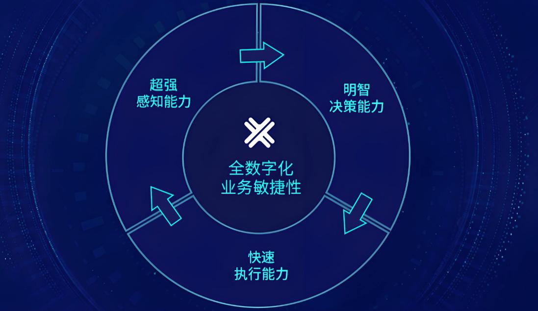 同心网络，助力企业数字化转型，开启未来无限可能！