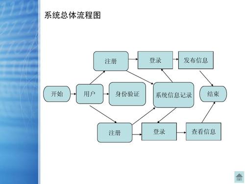 如何用系统化的方法构建现代化网站,从零开始,轻松构建现代化网站