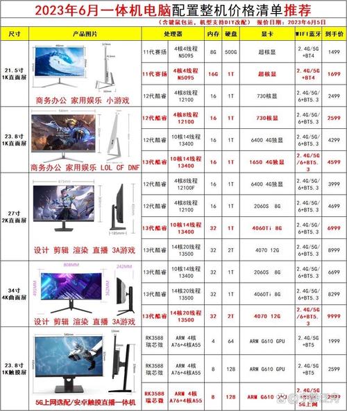 电脑的必备之手,最新配置清单