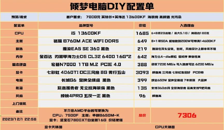 制作游戏电脑配置，让游戏运行更顺畅