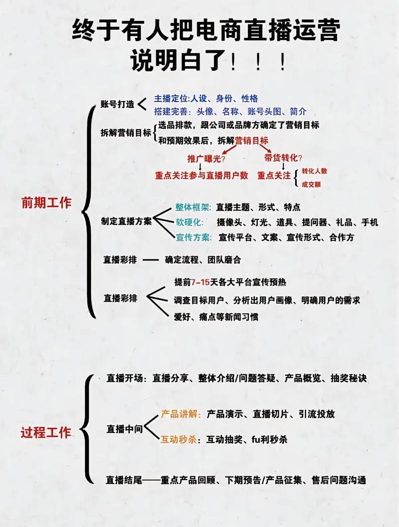 如何高效利用抖音点代刷网提升电商运营
