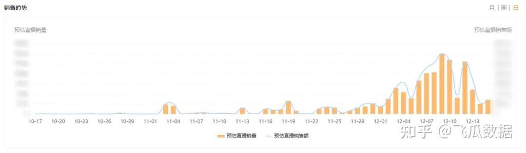 快手粉丝业务数据分析,如何精准提升粉丝数量和转化率?