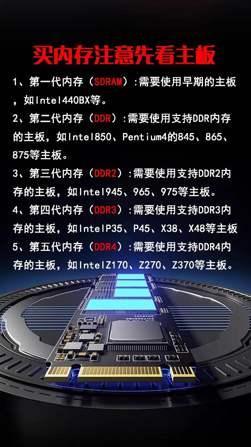 电脑配置内存,让电脑更高效