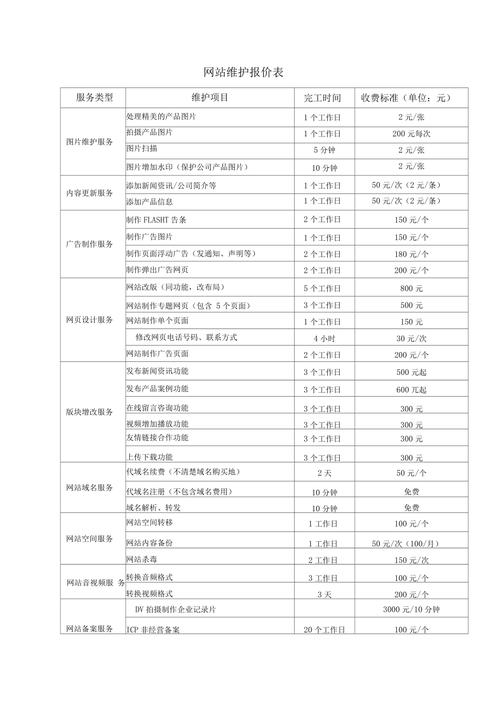 网站建设报价表