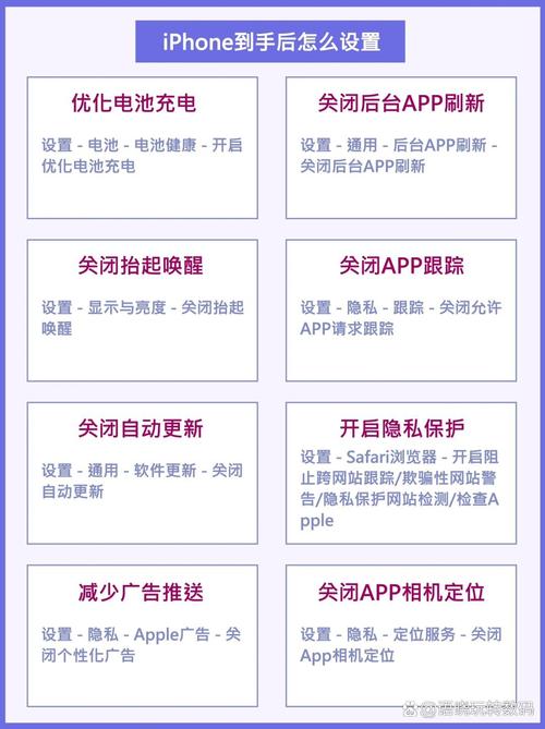 一、选择标准，明确你的需求