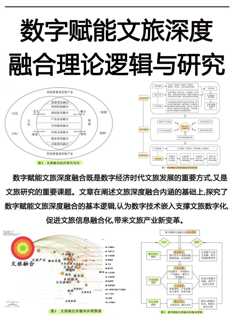 安康企业如何打造数字化转型的核心竞争力?从文旅消费到电商未来机遇