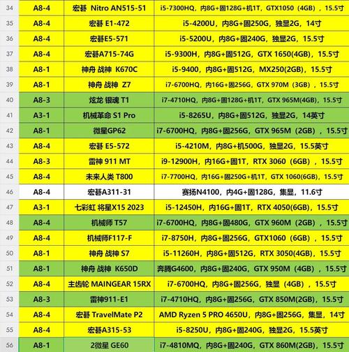 成都二手笔记本电脑，选购指南与市场分析