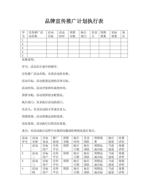 网络品牌建立与推广计划