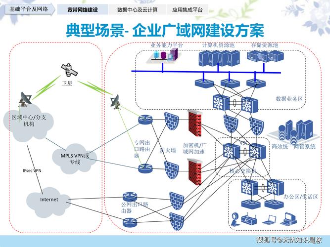 什么是网络规划？你了解哪些情况需要网络规划？