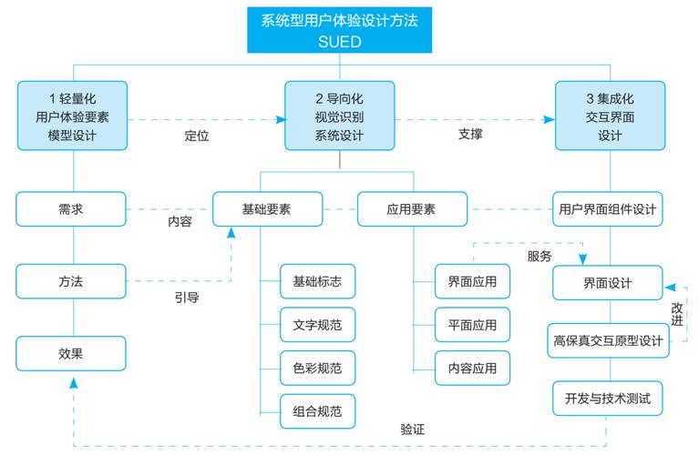 设计网站建设方案