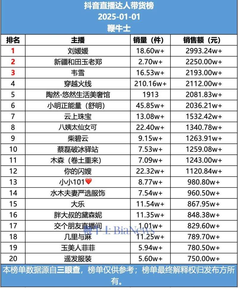 抖音最便宜的1大平台，你值得试试！