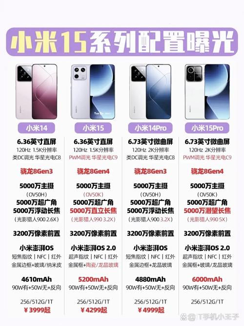 15系列电脑配置指南