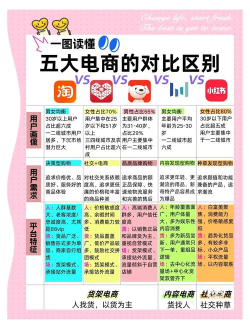 电商网络成都，你必看的15大平台指南