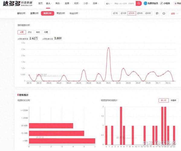 什么是抖音播放量和浏览量?