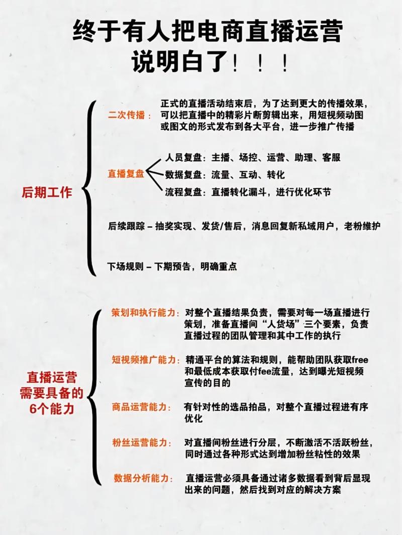 直播小技巧,高效直播指南,让抖音成为你的 dime 课堂