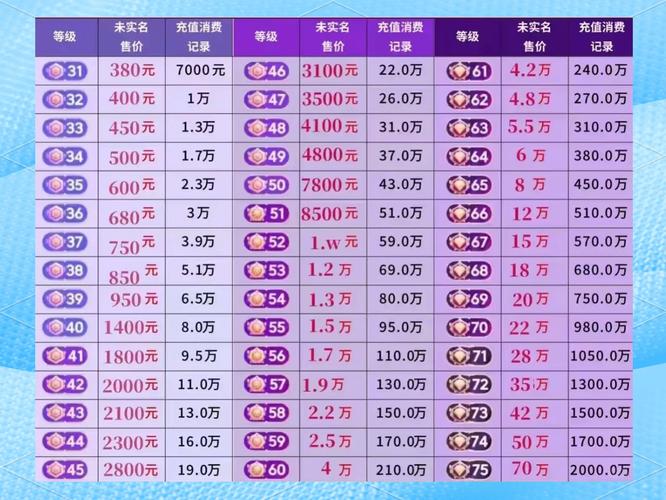 抖音直播刷秒榜的必备技巧