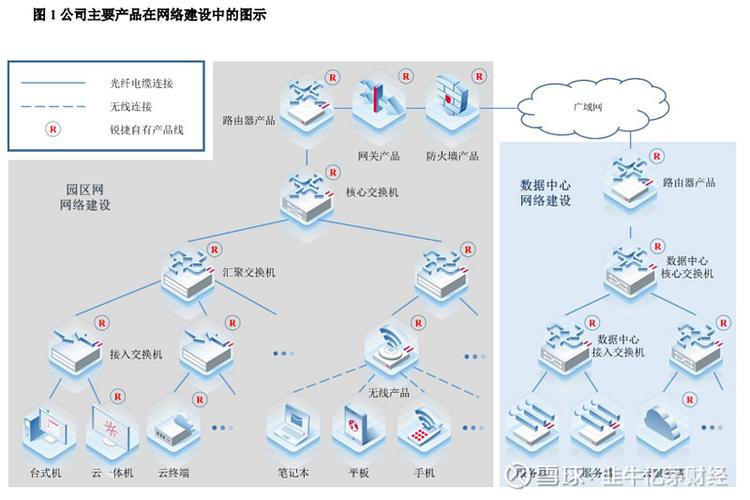 网络公司，你的网络优势如何实现？