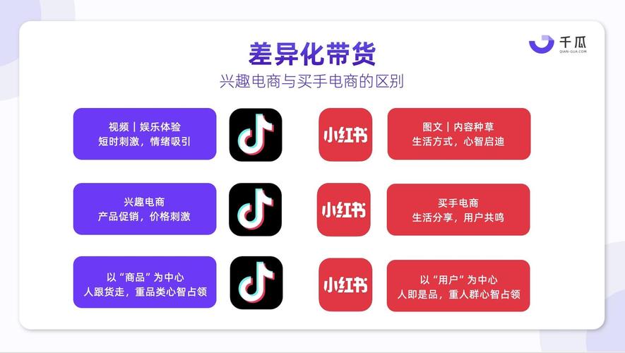 在线浏览抖音与快手业务，选择与优化的关键因素