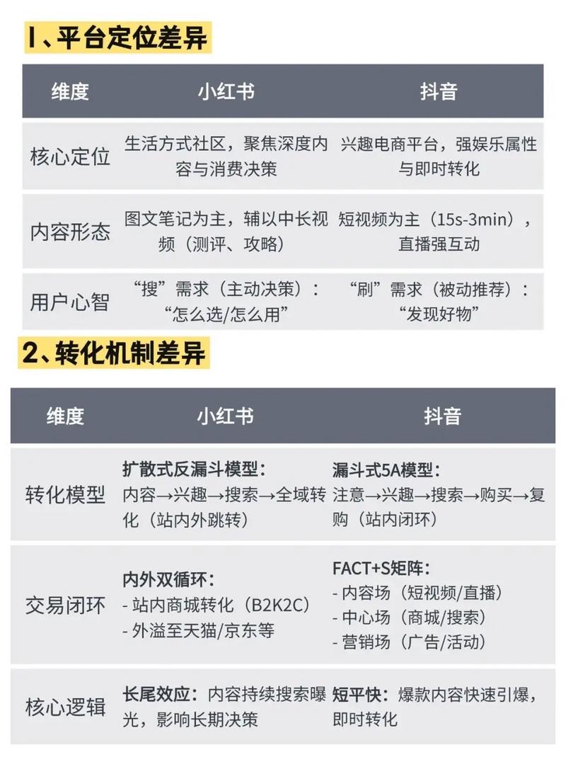 在线浏览抖音与快手业务,选择与优化的关键因素