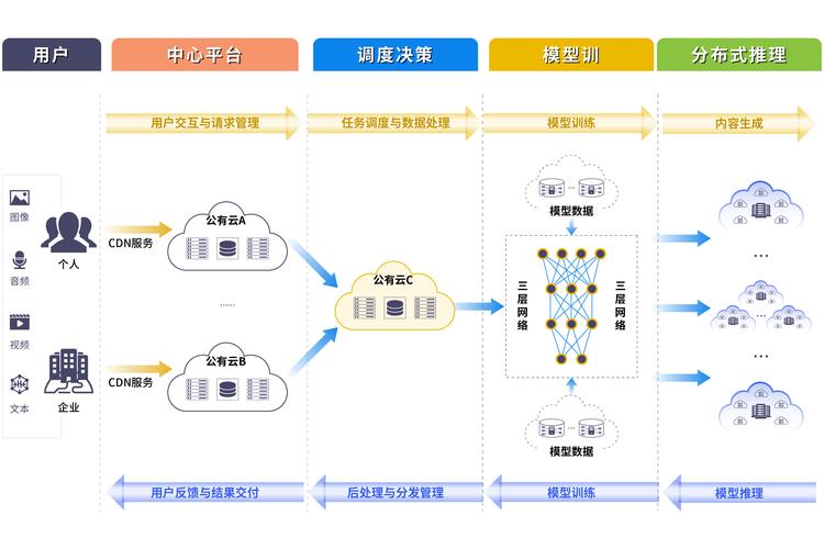 云网络研发，技术与实践的平衡之道