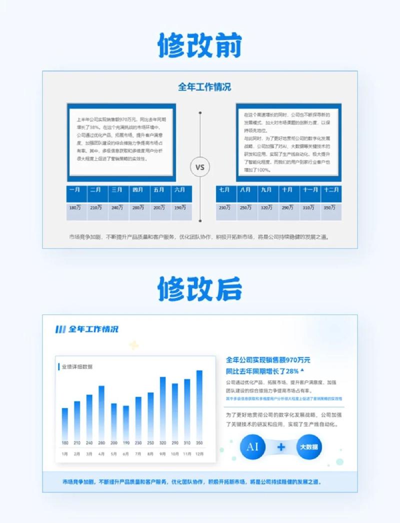如何高效执行SEO优化？从标题到内容，everything you need to know！