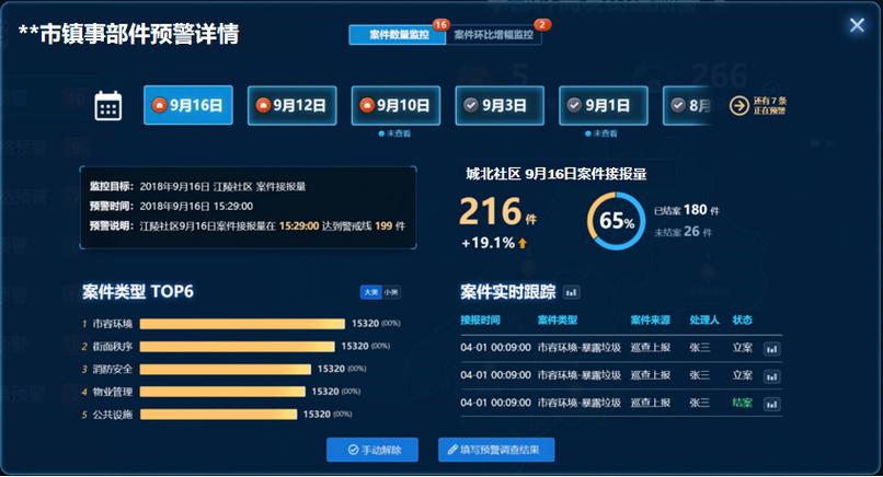 聊城网络办公管理系统