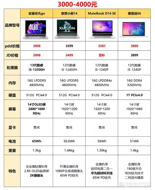 笔记本电脑推荐,昆山博悦电脑城等你来体验