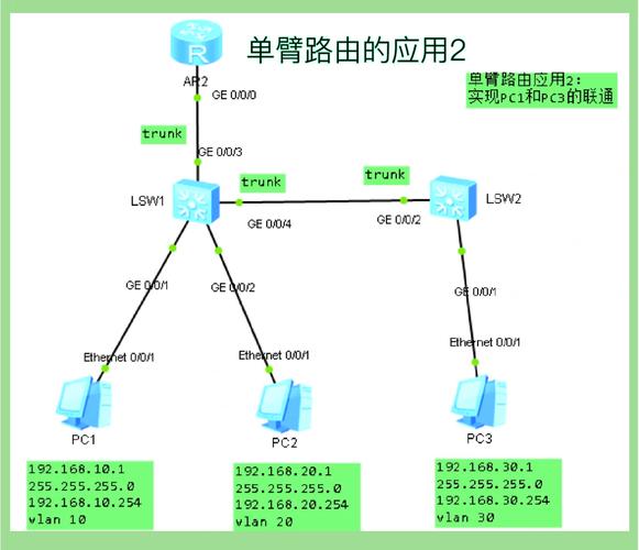 虚拟专用网络(VLAN)如何避免网络故障?