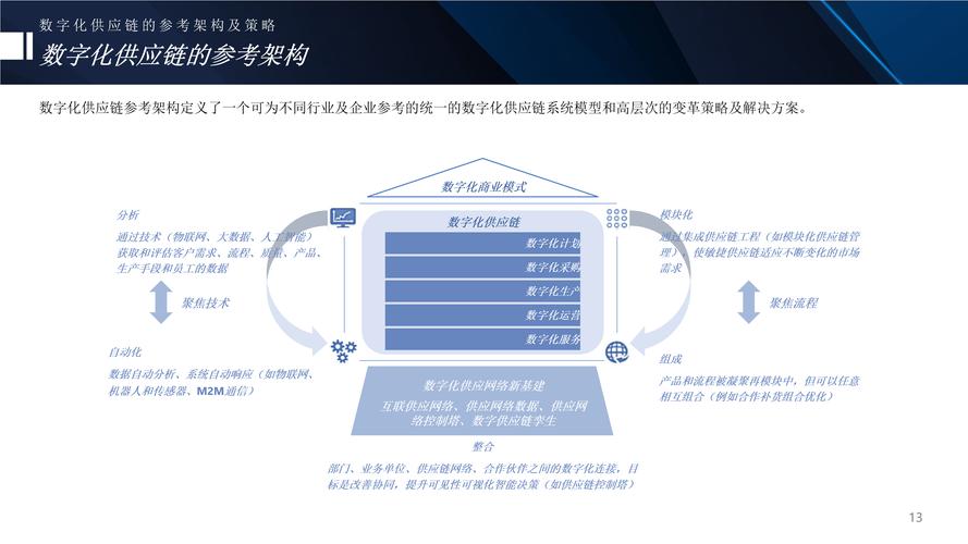 东莞数字化转型,构建高效数字化运营的必经之路