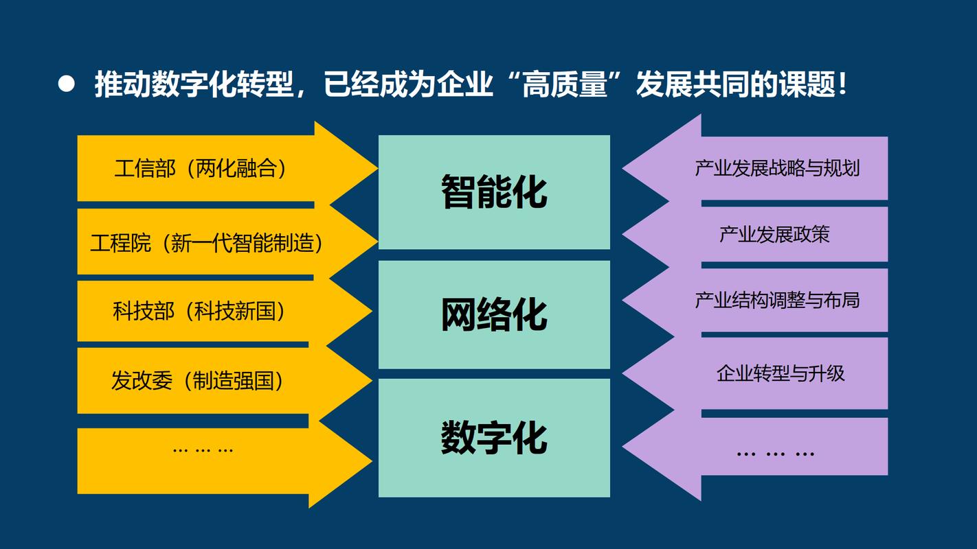 东莞数字化转型,构建高效数字化运营的必经之路