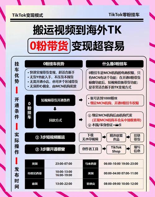 详细阅读:抖音如何涨粉?如何让Ks代平台的业务真正落地? 抖音如何涨粉?如何让Ks代平台的业务真正落地?