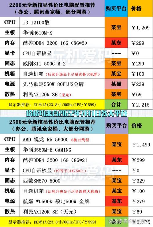 如何合理配置玩游戏的组装电脑