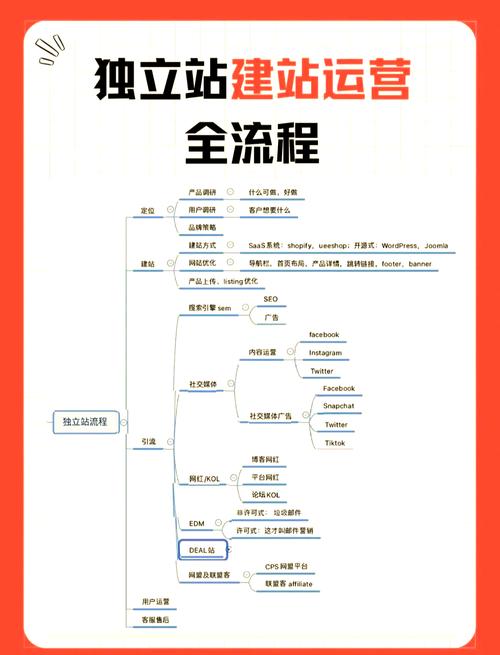 如何在花都区高效搭建网站?从结构设计到SEO优化,一切都在这里!