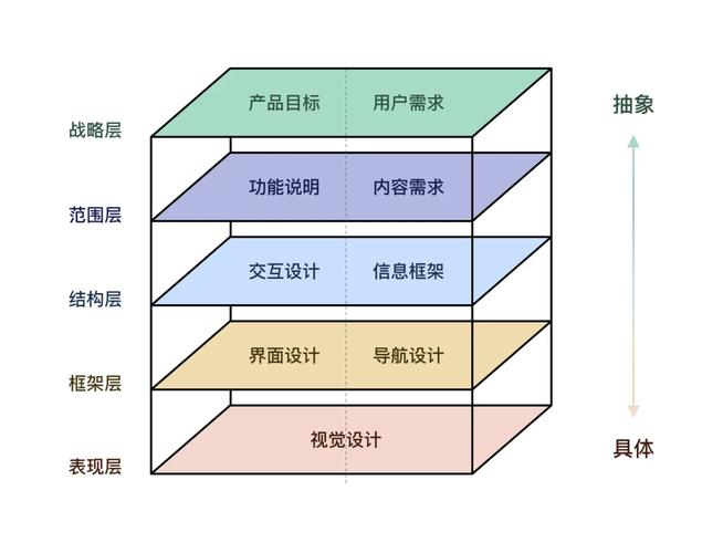 如何构建高效、用户体验良好的网站？