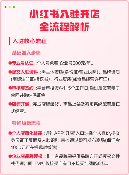 如何高效搭建快手刷秒上人网站,提升店铺转化率