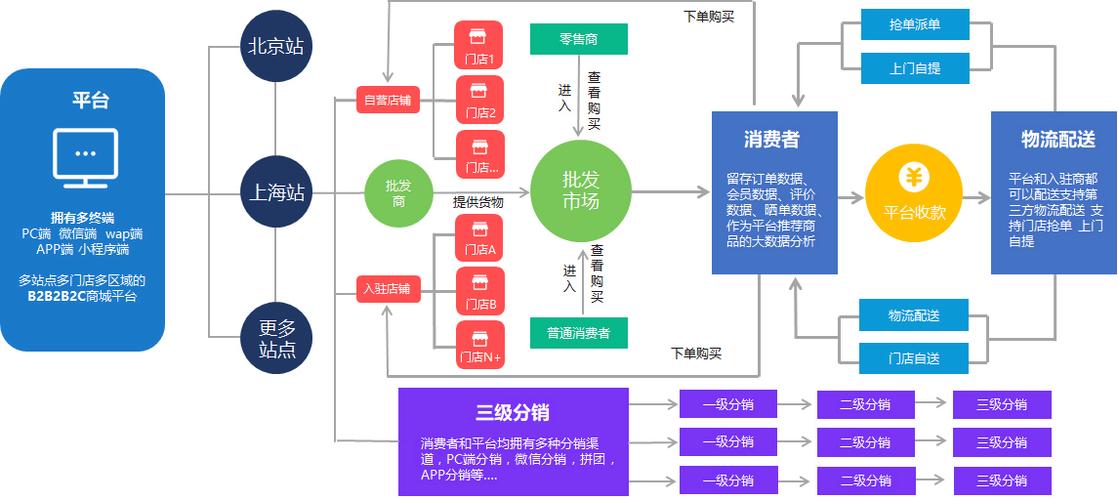 如何打造有效的B2B商场网站?