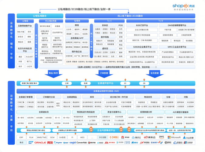 如何打造有效的B2B商场网站？