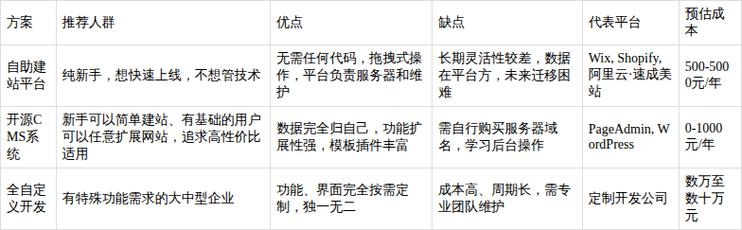 从零开始构建网站的全步骤指南