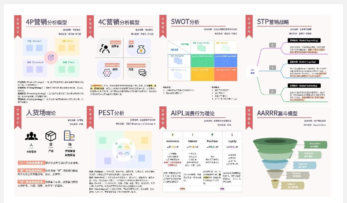 中小企业营销策略,从简单到创新
